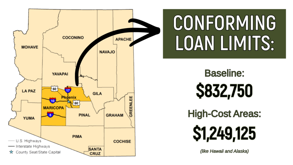 2026 Maricopa County Loan Limits VA Loan Phoenix AZ