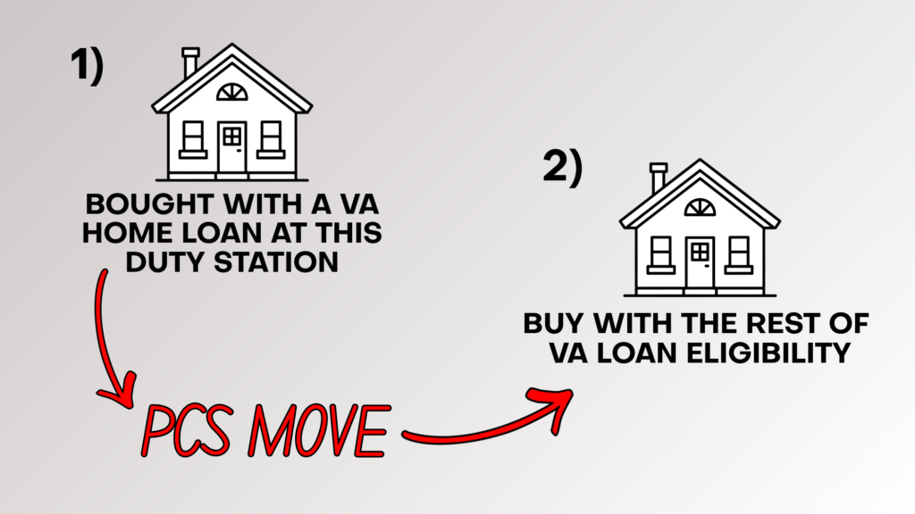 VA loan entitlement explained for military families using a VA loan after a PCS