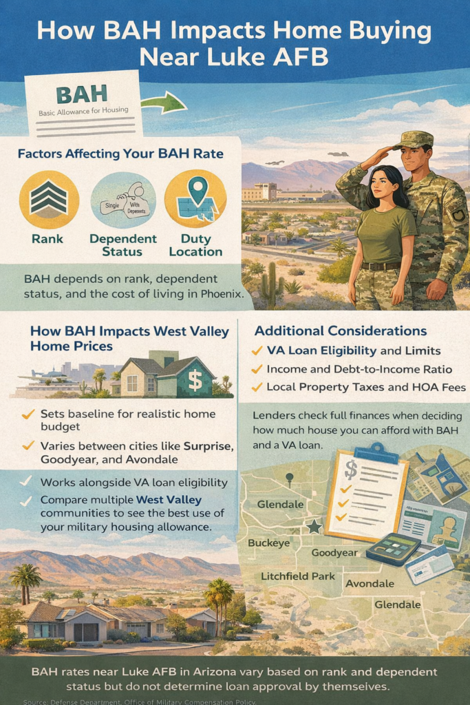BAH rates and housing affordability near Luke Air Force Base Arizona
