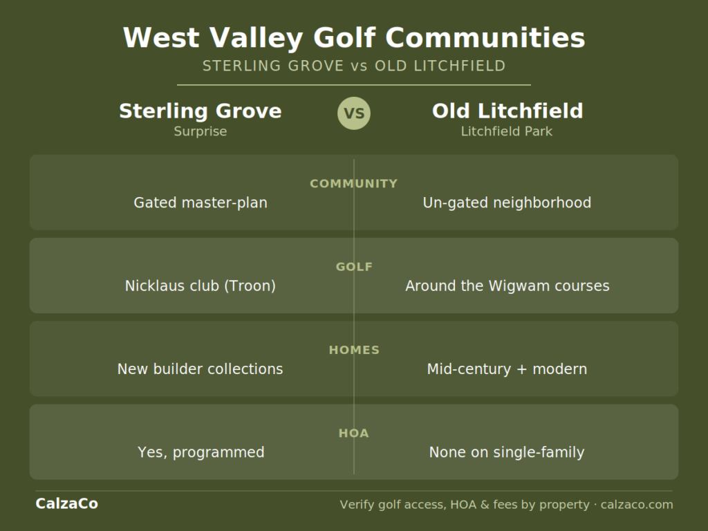 West Valley golf communities: Sterling Grove vs Old Litchfield near the Wigwam