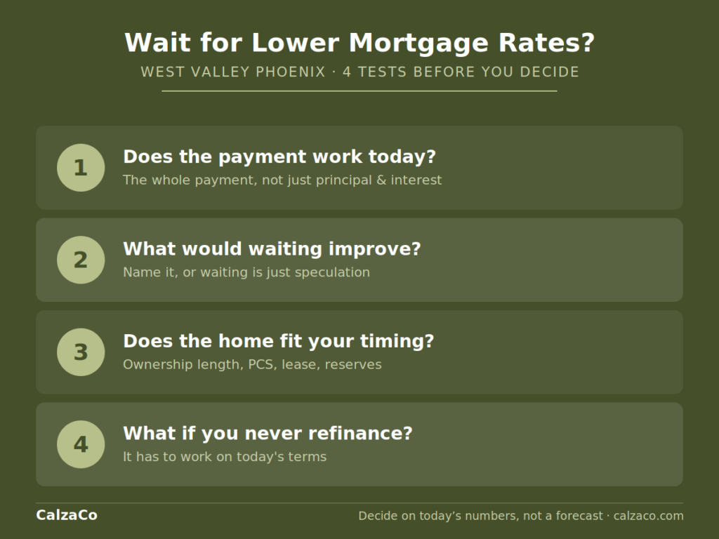 Should you wait for lower mortgage rates to buy in West Valley Phoenix — 4 tests