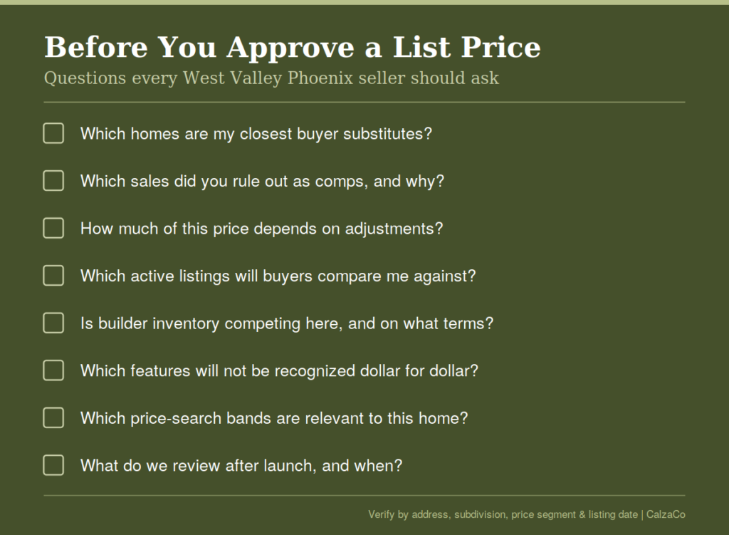 Checklist of questions West Valley Phoenix sellers should ask before approving a list price